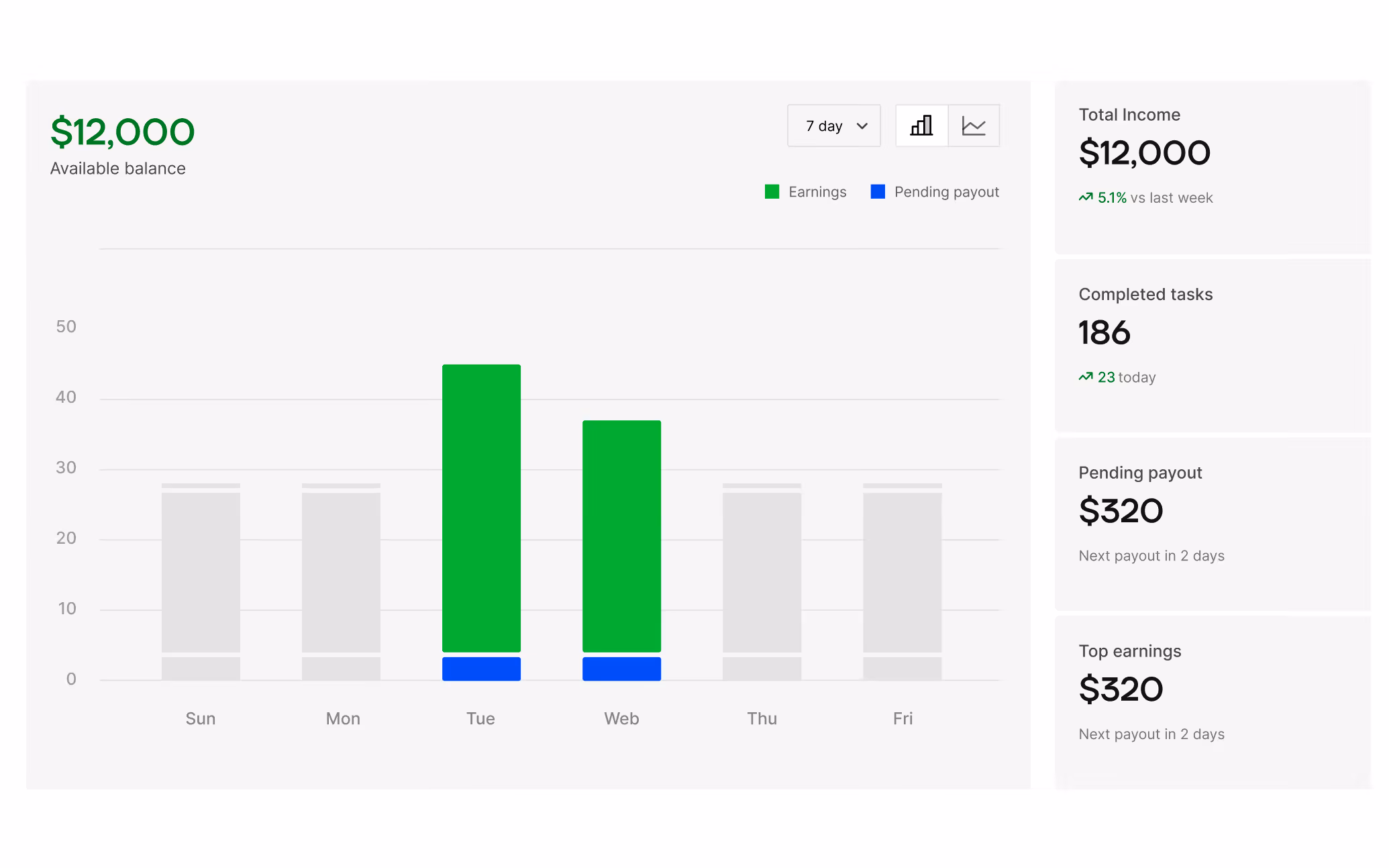 Earnings dashboard preview